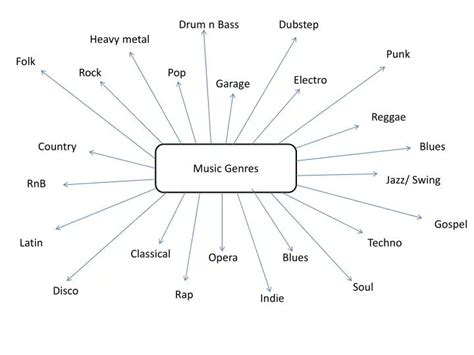 Define Genre in Music: A Multidimensional Perspective